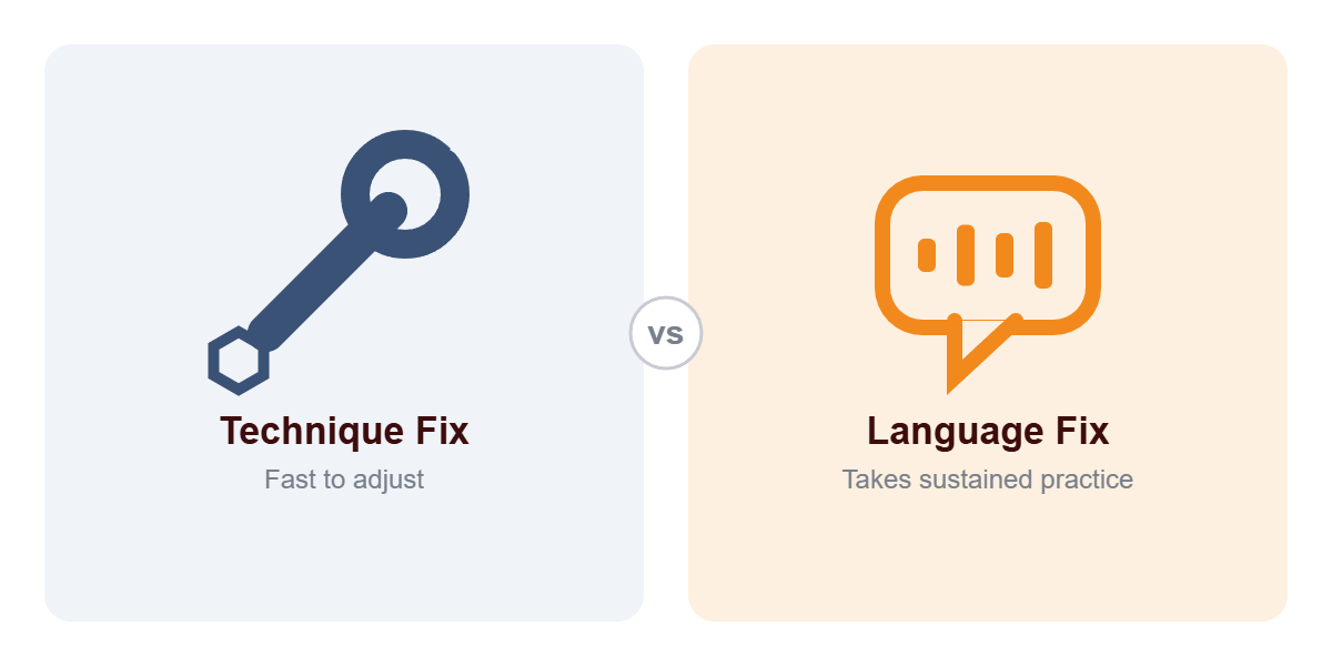 Diagram contrasting a quick technique fix with a longer-term fluency and grammar fix.